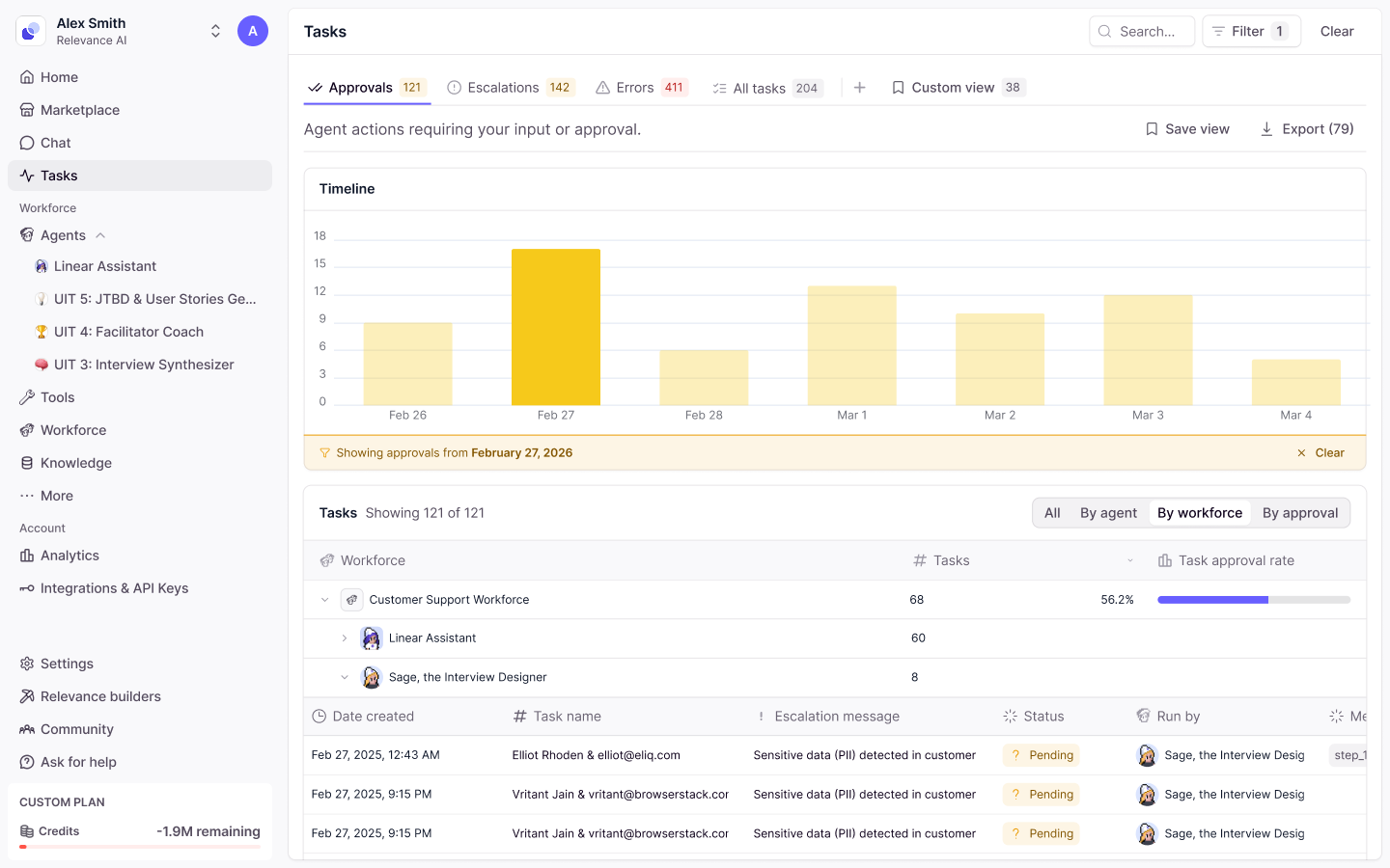 Group-by toggle &mdash; workforce, agent, or error
