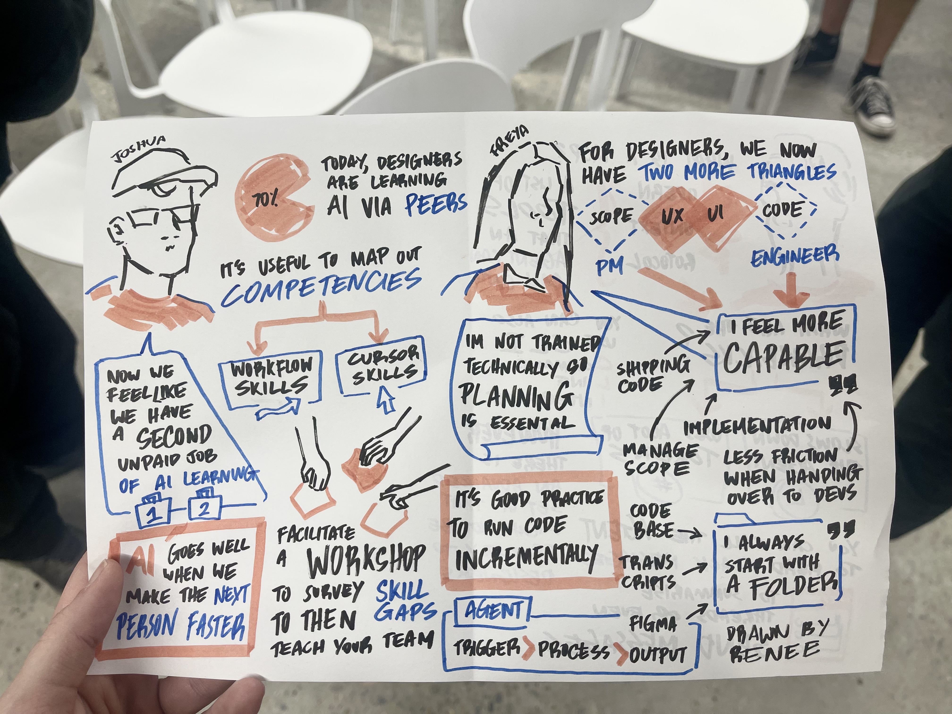 Talk sketch notes